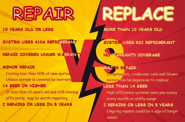 Repair vs Replace Graphic NEW