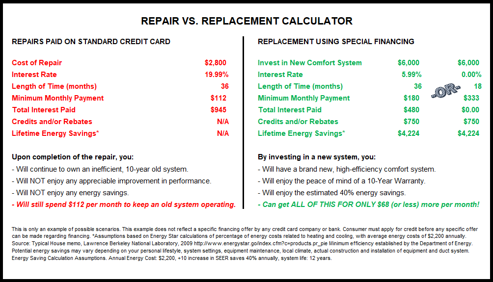 HVAC Repair vs Replacement Graphic NEW